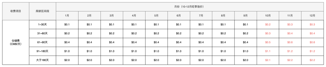 产品经理，产品经理网站